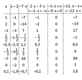 berechnen-von-einfachen-termen-ubung-und-losung-4