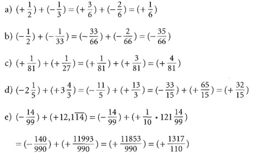 7. Klasse Additionstabelle für rationale Zahlen Beispiele mit Lösungen-4