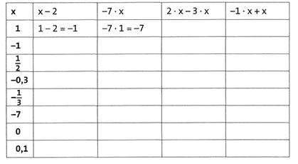 Terme mit rationalen Zahlen-1-2