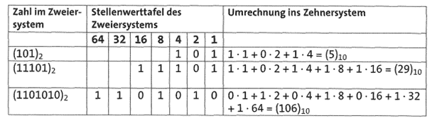 Zahlensysteme-3